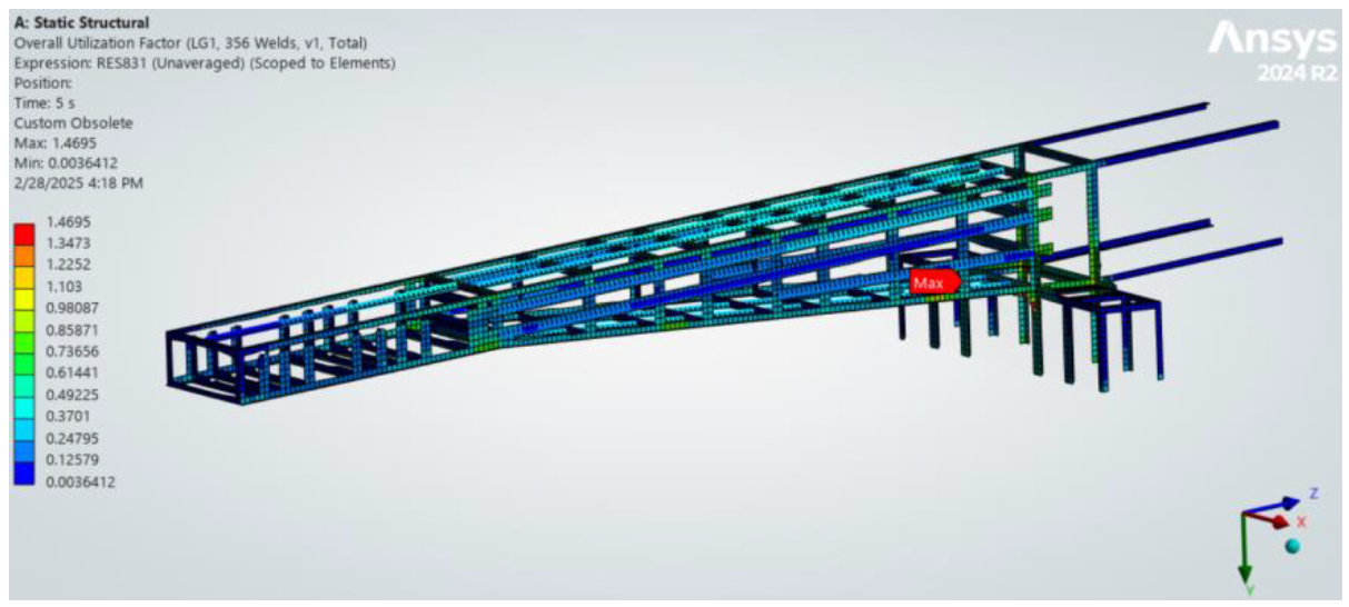 Plot(Over Weld Elements):