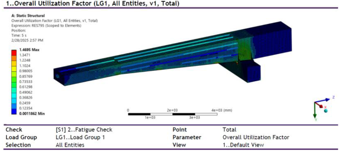 Plot(over All elements):