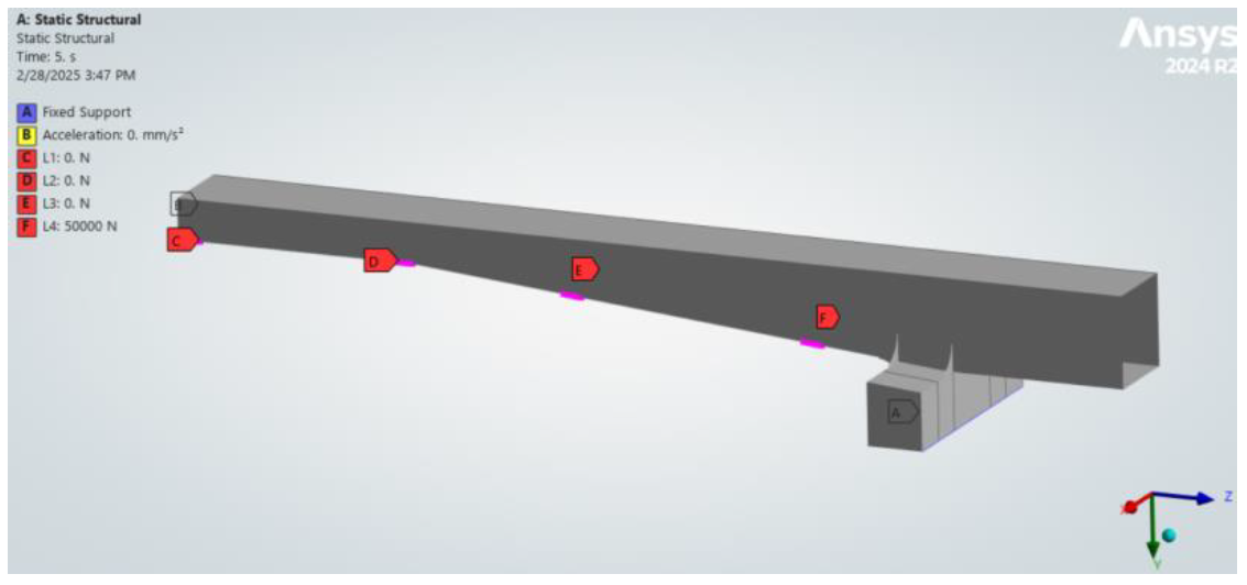   SDC Verifier  