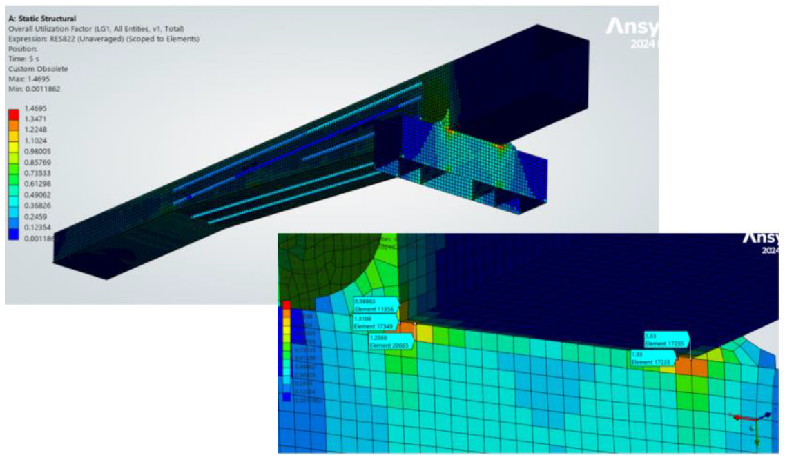   SDC Verifier  