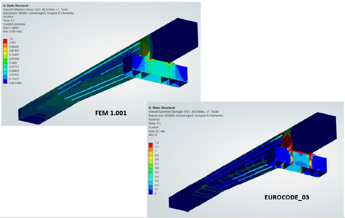   SDC Verifier  
