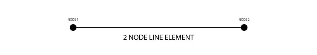 2 node line element
