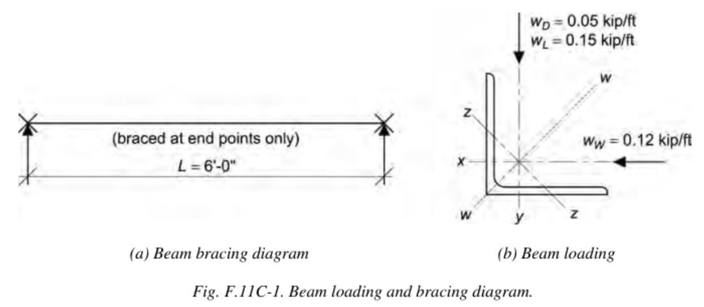   SDC Verifier  