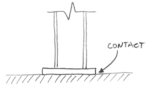   SDC Verifier  