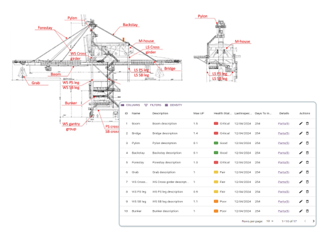   SDC Verifier  