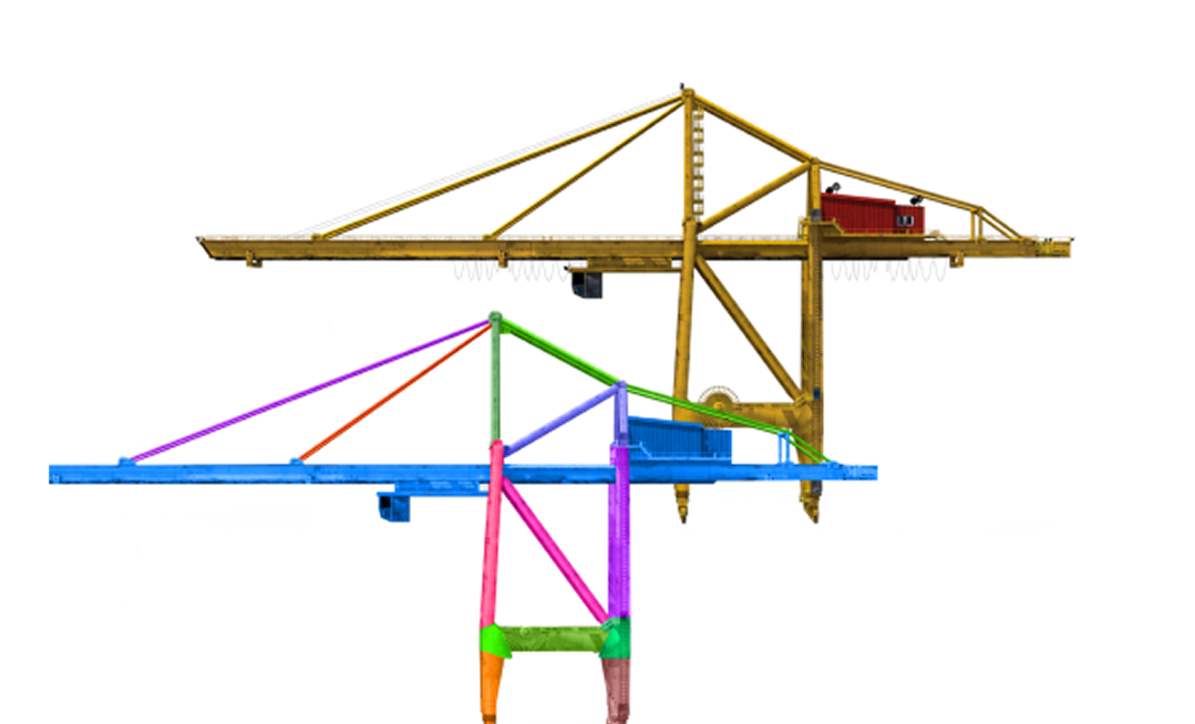   SDC Verifier  