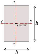   SDC Verifier  