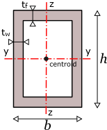  SDC Verifier  