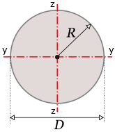   SDC Verifier  