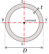   SDC Verifier  