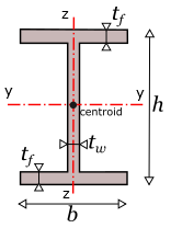   SDC Verifier  