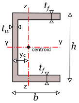   SDC Verifier  