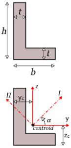   SDC Verifier  