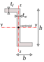   SDC Verifier  