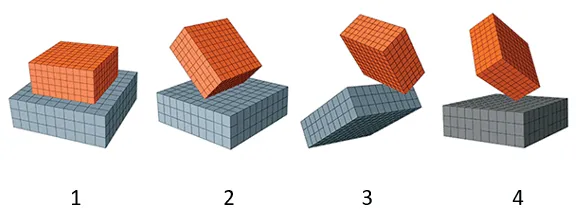 SDC Verifier SDC Verifier
