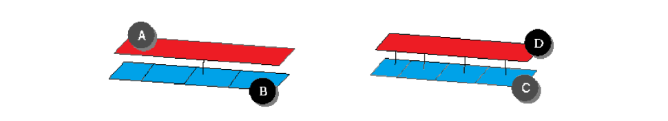 SDC Verifier SDC Verifier