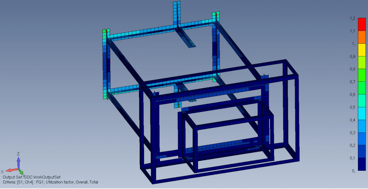   SDC Verifier  