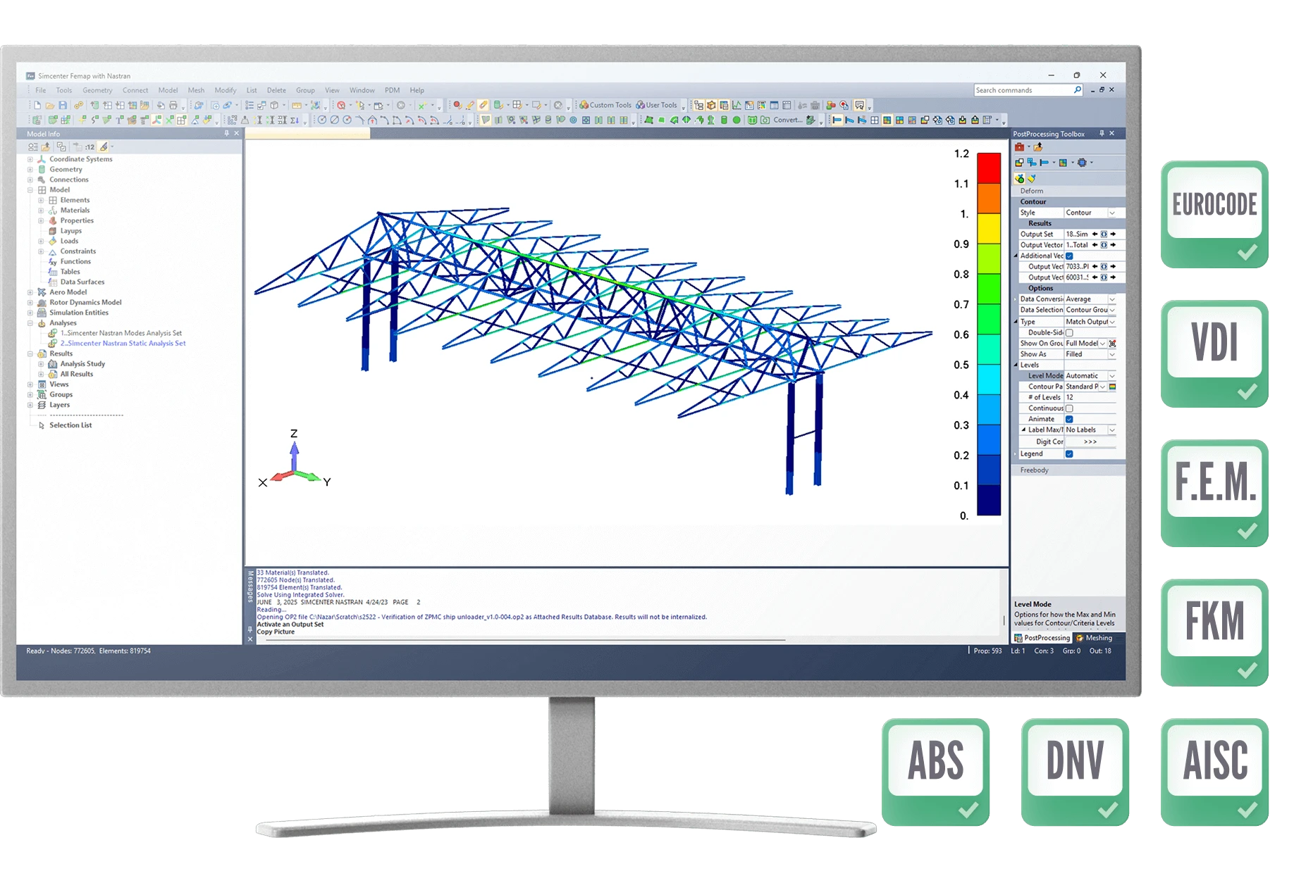   SDC Verifier  