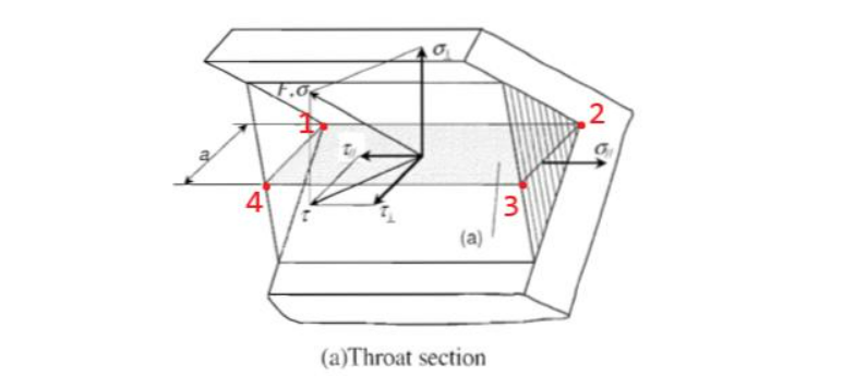File name: Figure-2--Stresses-acting-on-the-throat-section-of-a-fillet-weld.png