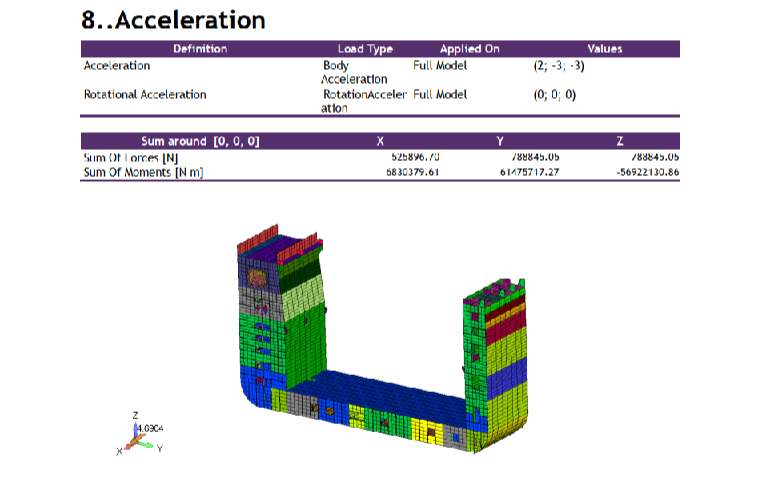   SDC Verifier  