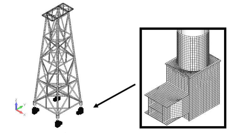   SDC Verifier  
