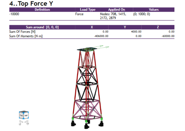   SDC Verifier  