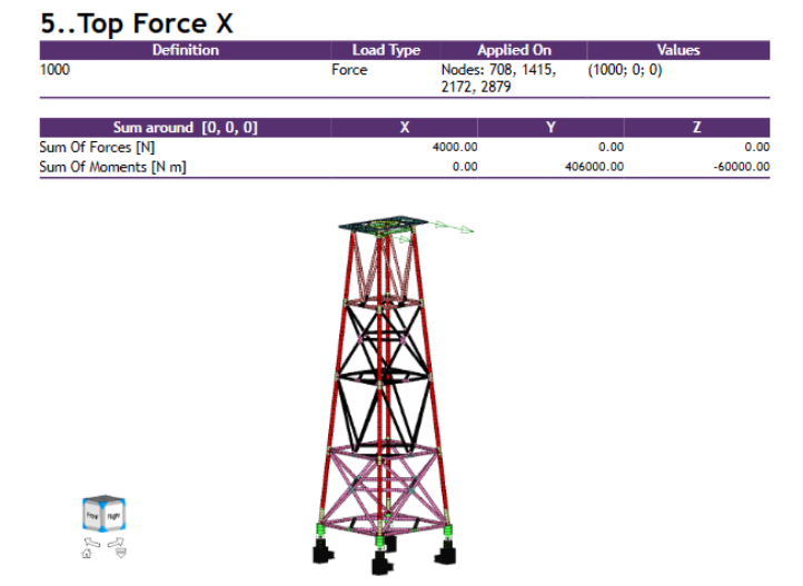   SDC Verifier  