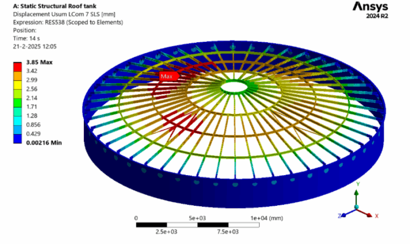 SDC Verifier SDC Verifier