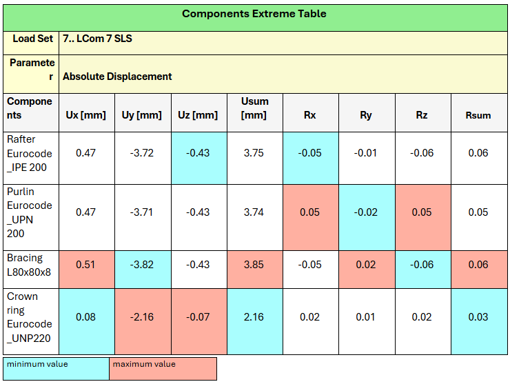 SDC Verifier SDC Verifier
