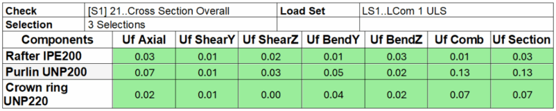 SDC Verifier SDC Verifier