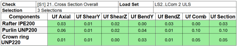 SDC Verifier SDC Verifier