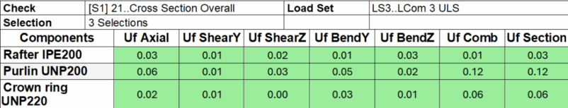 SDC Verifier SDC Verifier