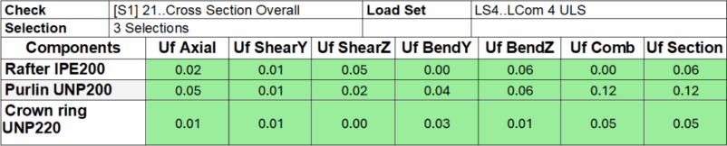 SDC Verifier SDC Verifier