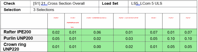 SDC Verifier SDC Verifier