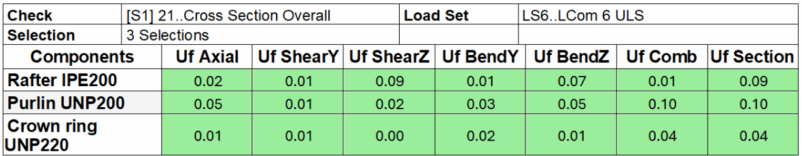 SDC Verifier SDC Verifier