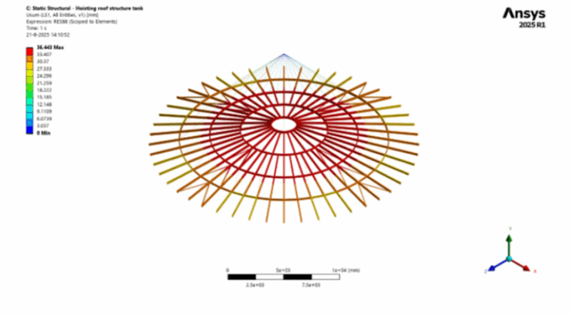 SDC Verifier SDC Verifier