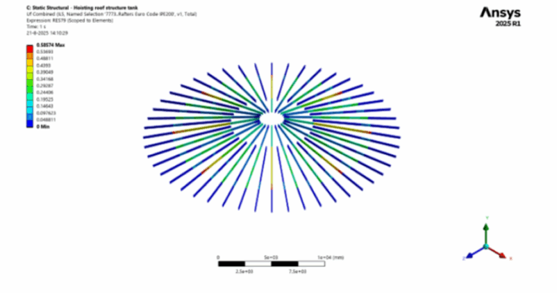SDC Verifier SDC Verifier