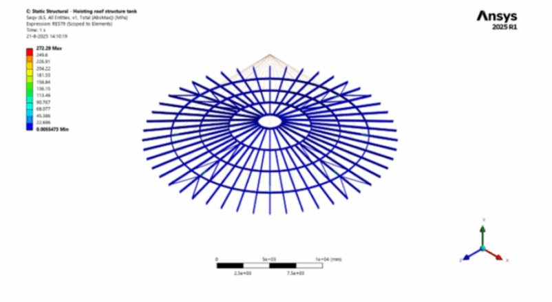SDC Verifier SDC Verifier