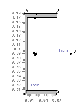 Image: Parameters of the beam