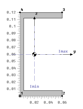 Image: Parameters of the beam
