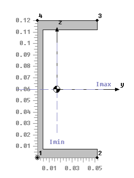 Image: Parameters of the beam