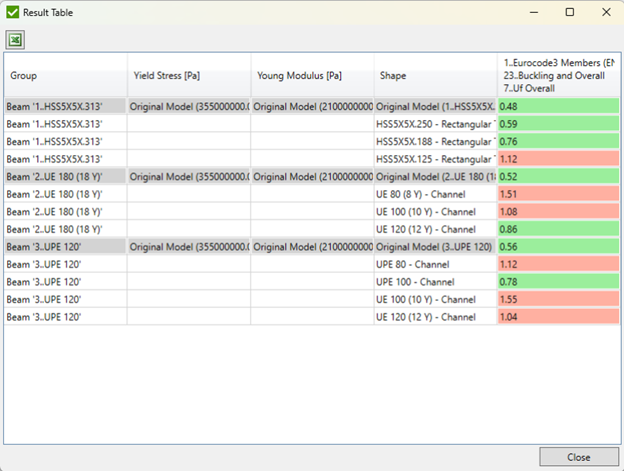 Image: Results of the optimization