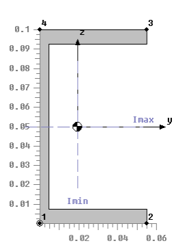 Image: Parameters of the beam