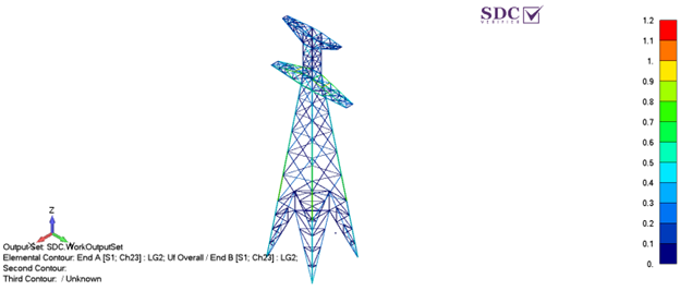 Image: Results of verification against Eurocode 3