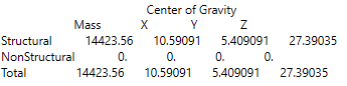 Image: Steel weight after optimization