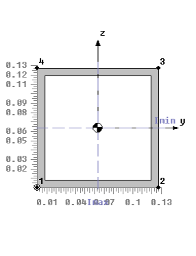 Image: Parameters of the beam