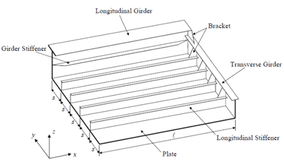 Diagram showing plates, brackets, and griders