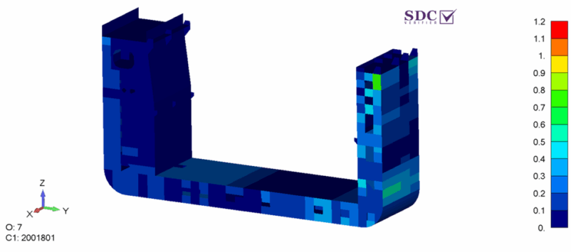 UF representing buckling check acc. to LR CSR 2024 (1) 