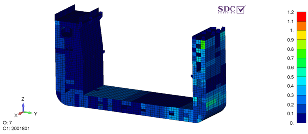 UF representing buckling check acc. to LR CSR 2024 (2) 
