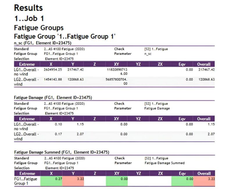 AS 4100 fatigue results in SDC Verifier for the governing plate: required cycles and fatigue damage per load group and total summed damage D≈3.22D ≈ 3.22D≈3.22, matching the hand calculation.